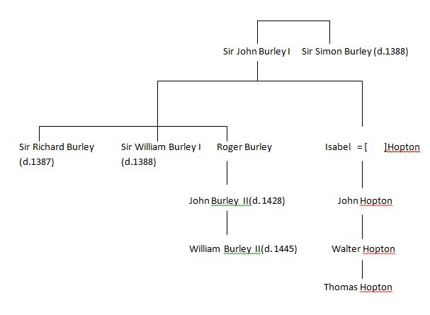 Burley family tree revised