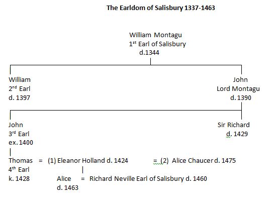 Earldom of Salisbury 1337-1463