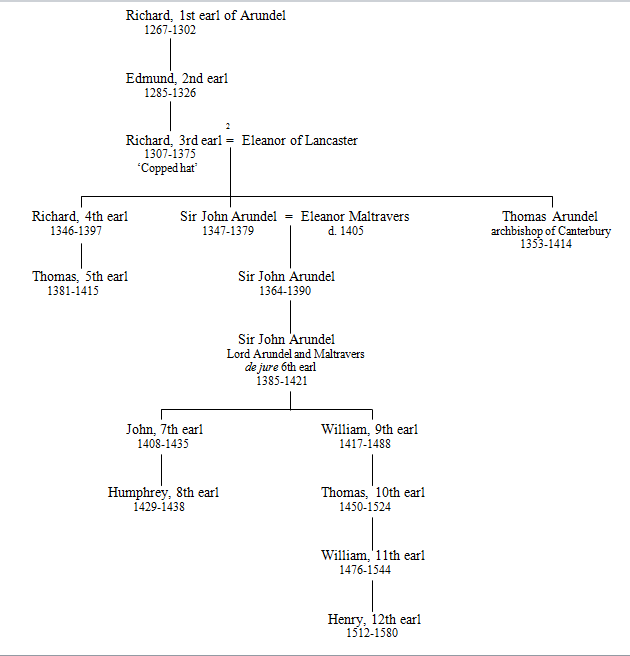 Fitzalan Arundel tree